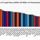 Illustration for article titled Who Is Americas Favorite NFL Team? Facebook Data Offer A Clear Winner.
